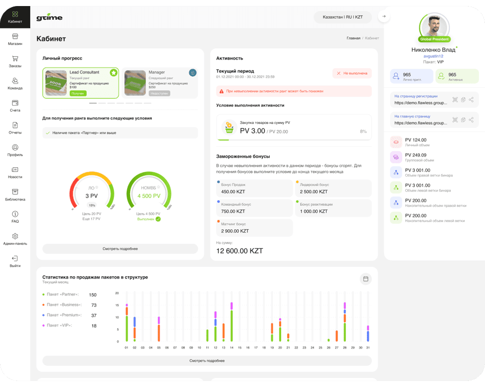 Цели сотрудничества с нами