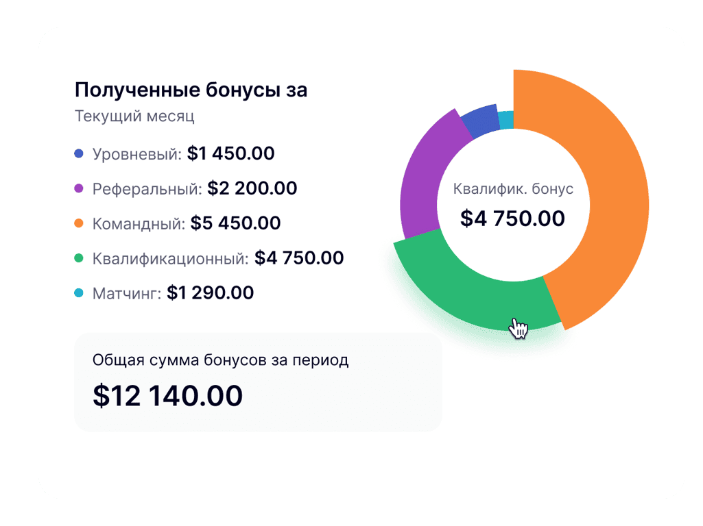 Создание маркетинг плана