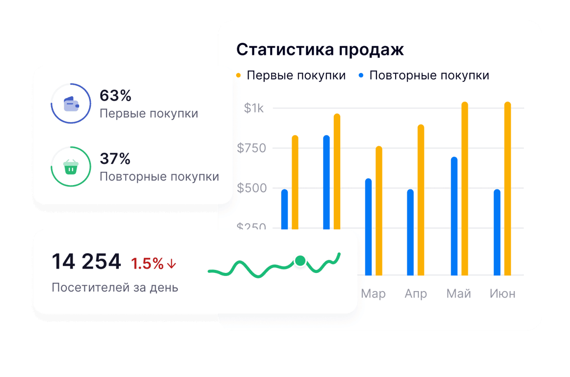 Текущий статус МЛМ-проекта