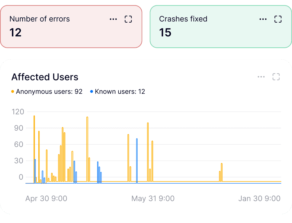Guaranteed software reliability