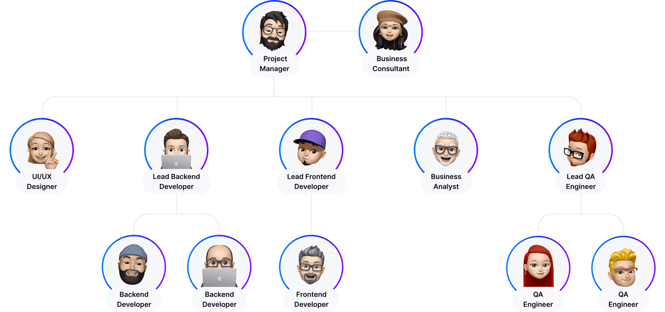 Team scheme