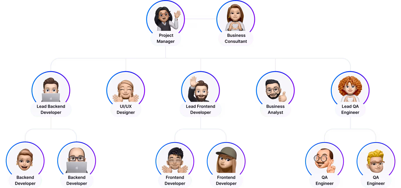 Team scheme