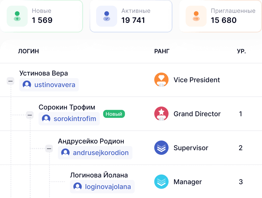 Создание маркетинга