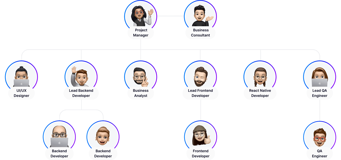 Team scheme
