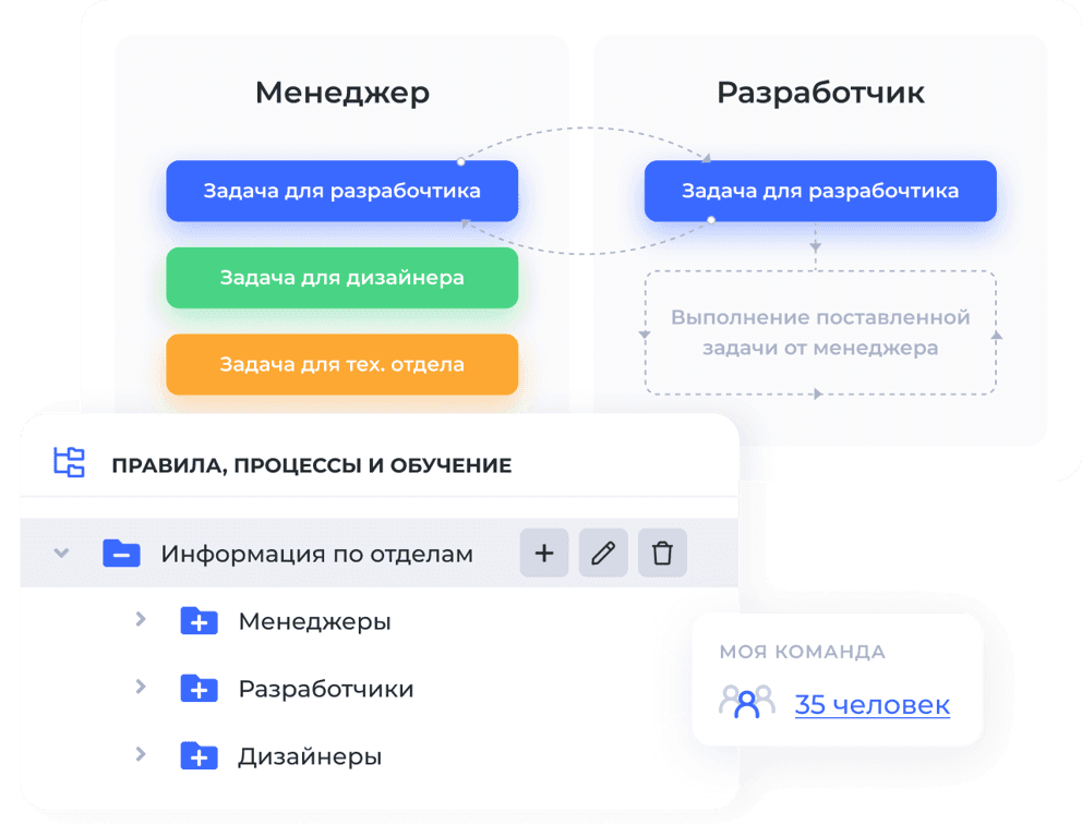 Постройте четкую структуру бизнес-процессов