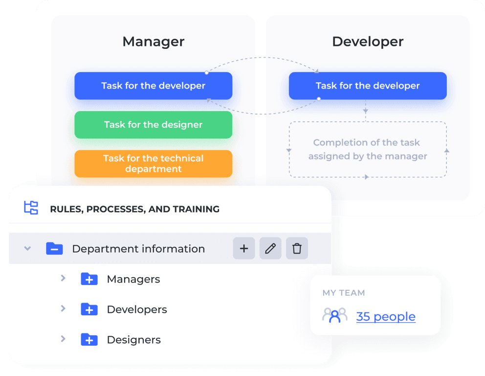 Build a clear structure of business processes