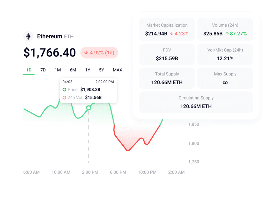 Tokenomics