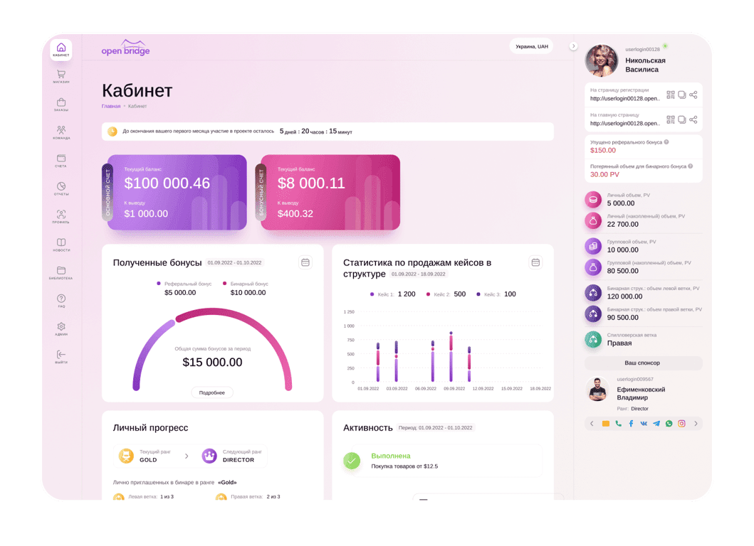 Разработка кабинетов партнеров