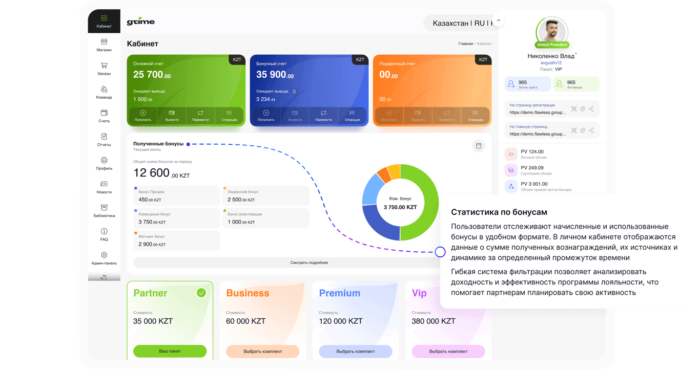 Статистика по бонусам