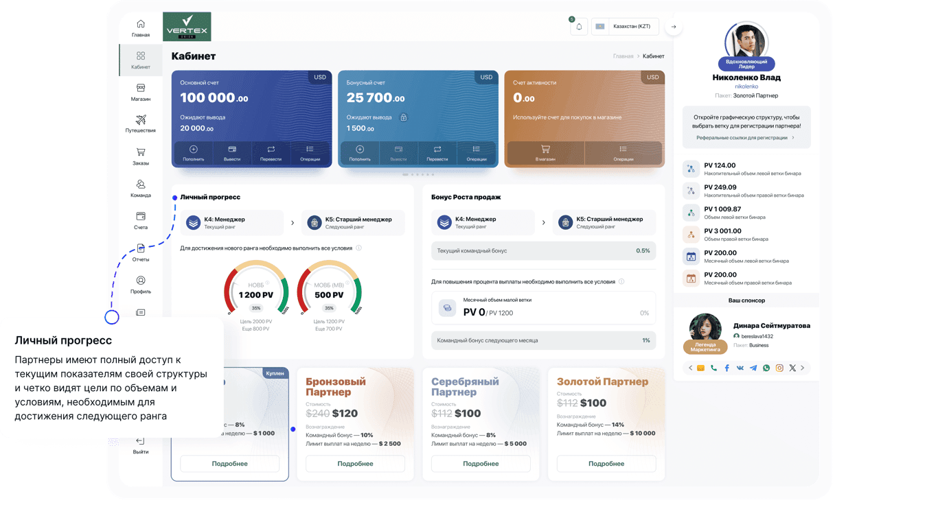 Личный прогресс