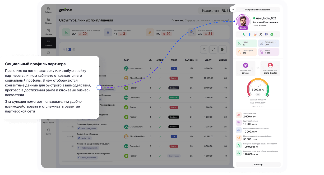 Социальный профиль партнера