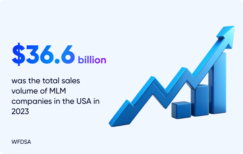 Global MLM Markets: A 2025 Guide to Regional Trends & Strategies ...