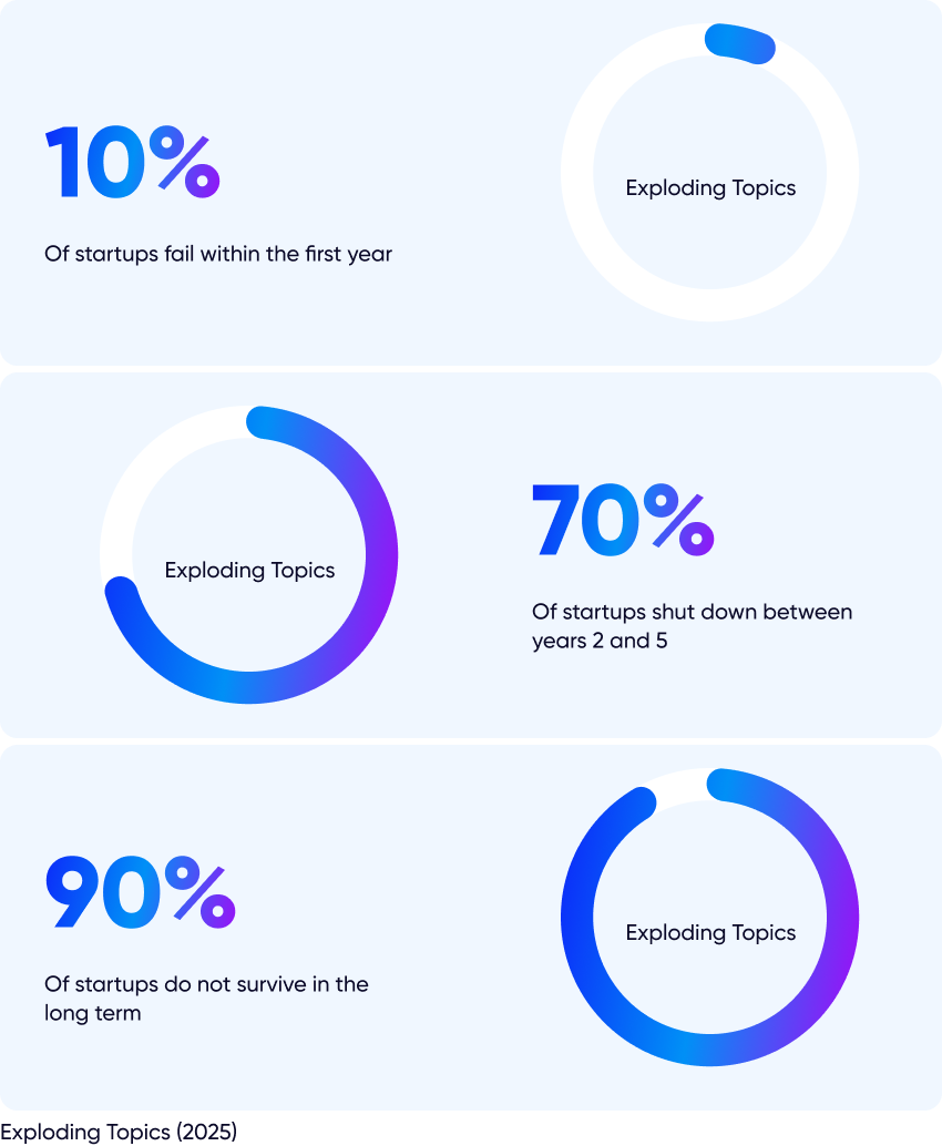 10 Common MLM Startup Mistakes That Cause Failure (And How to Avoid ...